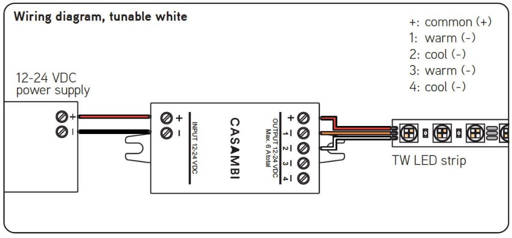 Seperate Kanalsteuerung CBU-PWM4 Seperate Kanalsteuerung CBU-PWM4