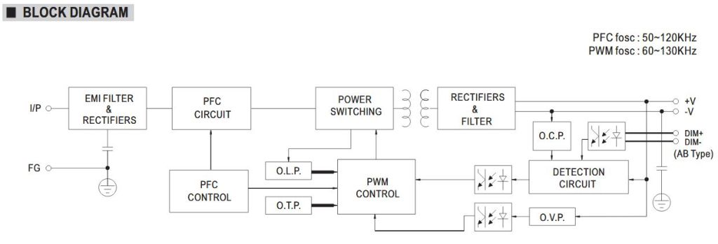 Meanwell XLG-200 power supply