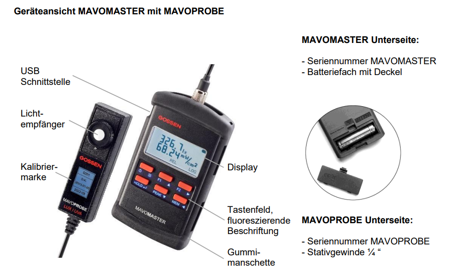 Geräteansicht Mavomaster Mavoprobes Geräteansicht 3D
