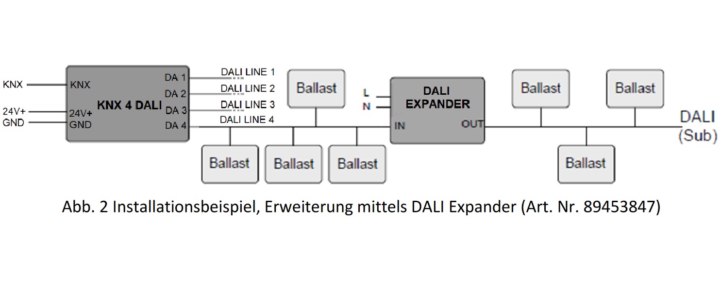 Installationsbeispiel