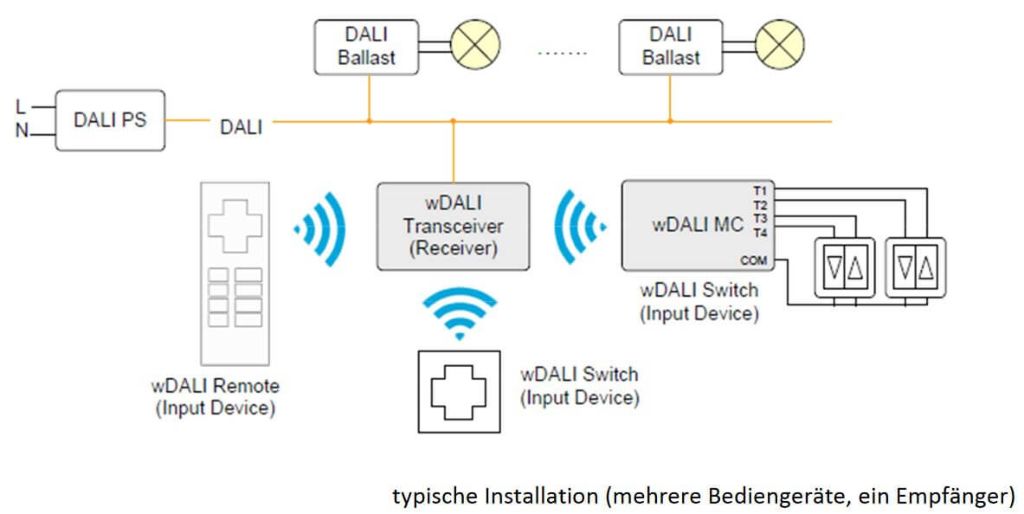 DALI Taster mit Empfaenger DALI Taster mit Empfaenger