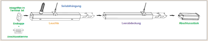 Equipment for BILTON Linear Pure LLS-System Equipment for BILTON Linear Pure LLS-System