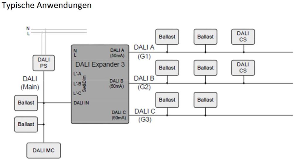 DALI Expander 3 Unit
