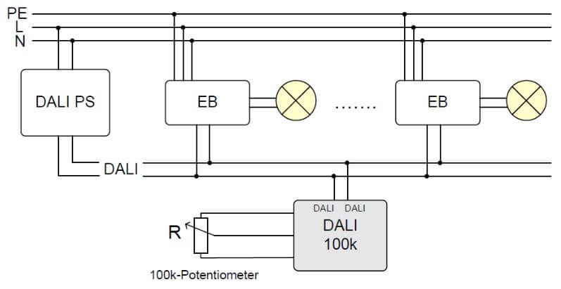 DALI Steuermodul Anwendung