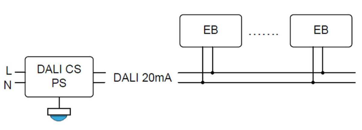 Bewegungssensor anschluss