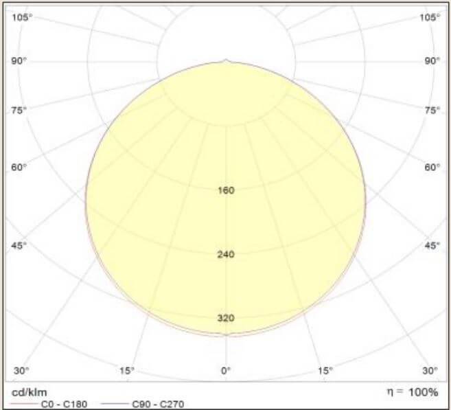 LED Panel Galileo Round lichtverteilung