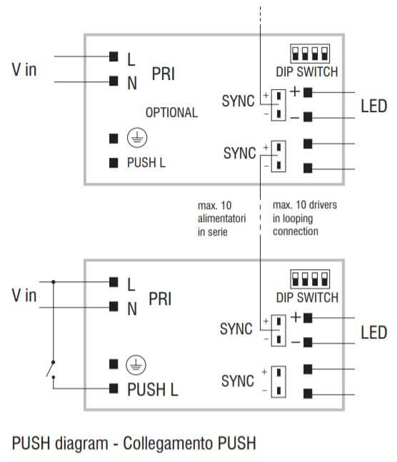 123680 PUSH diagramm