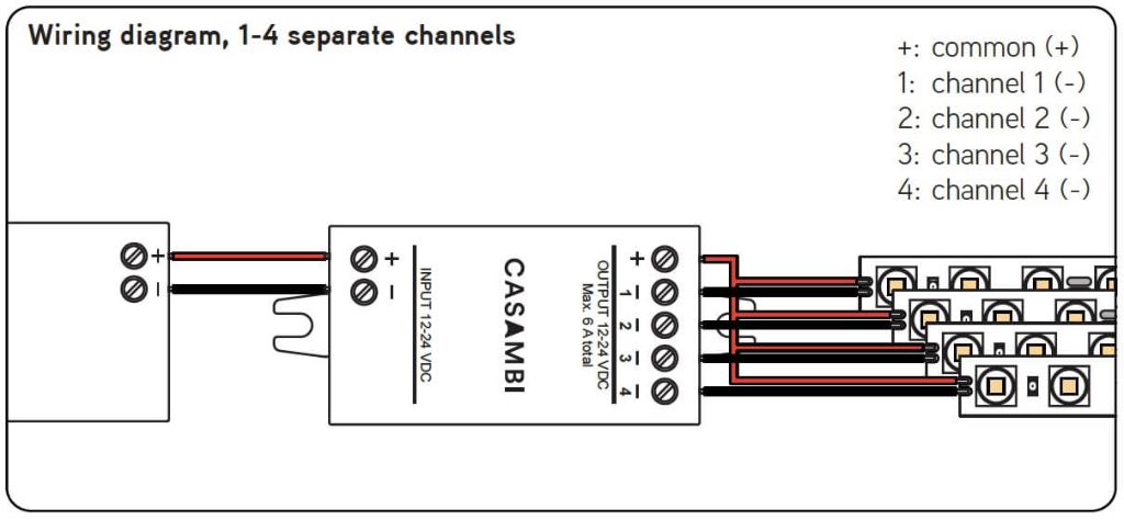 Seperate Kanalsteuerung CBU-PWM4 Seperate Kanalsteuerung CBU-PWM4