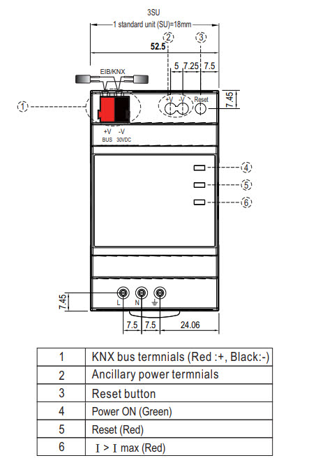 KNX Hutschiene Anschlüsse