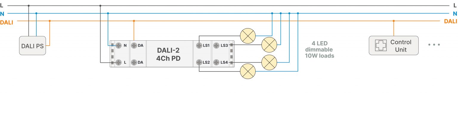 DALI-2 4Ch E-RM 4-Kanal Modul