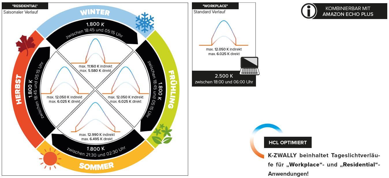Drehschalter in Workplace- und Residential-Ausführung