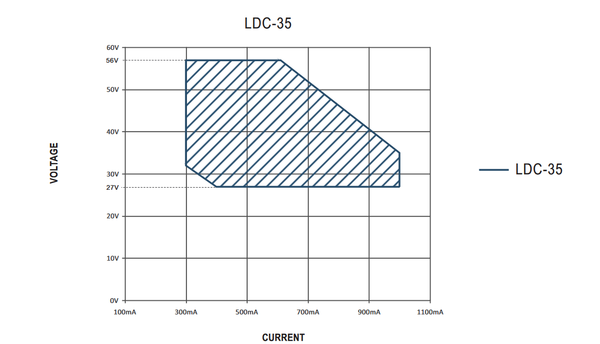 Meanwell Linear LED Driver 35W