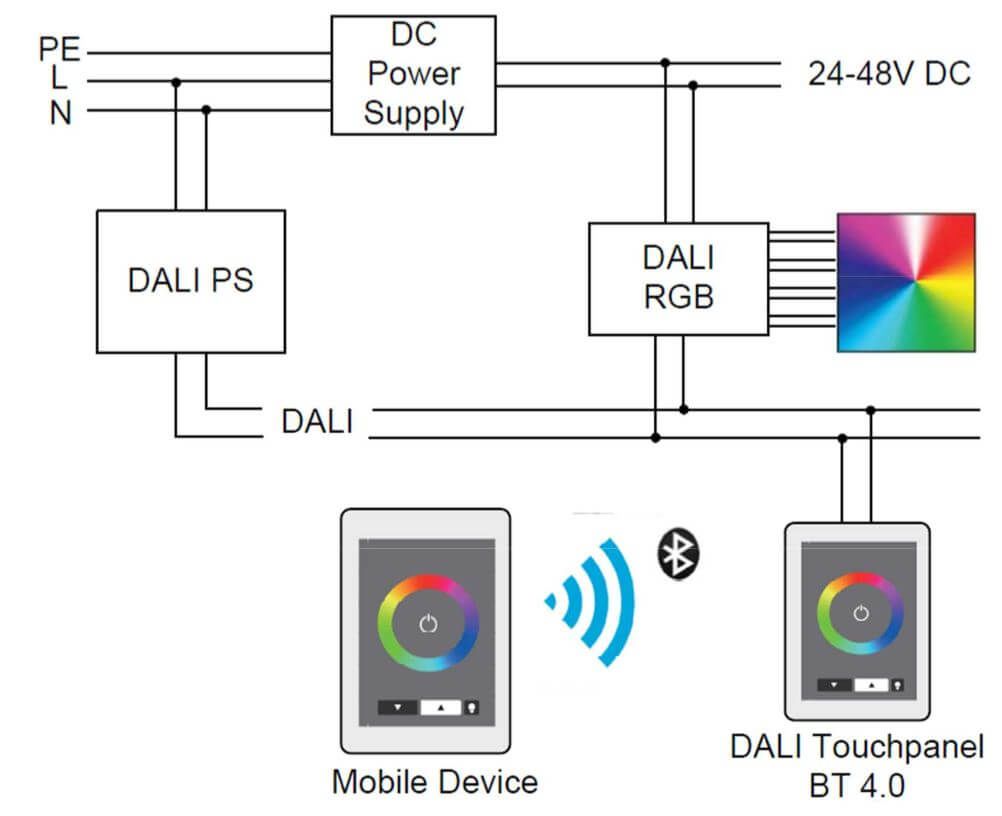 DALI Touchpanel mit Bluetooth
