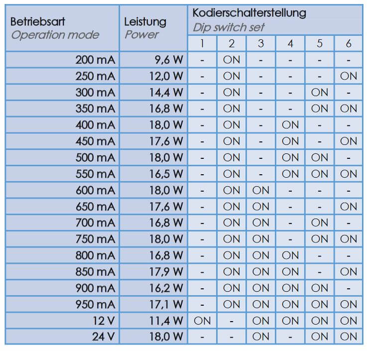 Casambi Plug-In Power Supply for LEDs "Multifunctional"