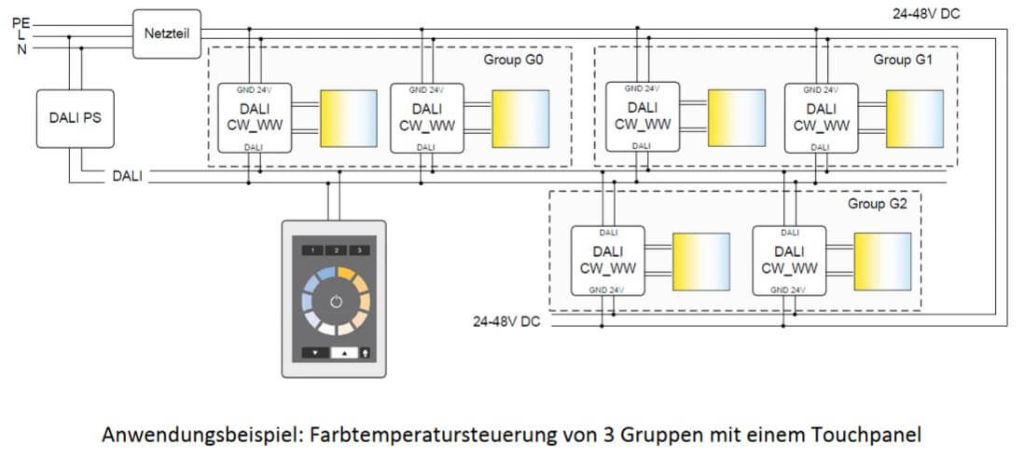 Designvariationen DALI Touchpanel