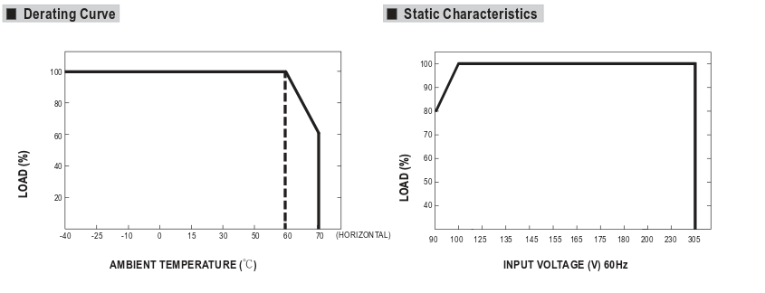 HLG-185H Meanwell Abmessungen HLG-185H Meanwell Abmessungen
