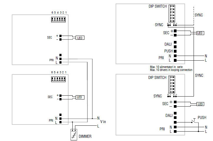 Jolly Synchronisation