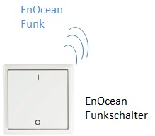 EnOcean Funk