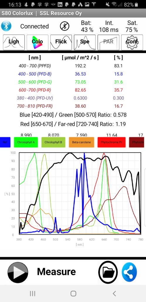 SSL Spektri 80 Lightmeter