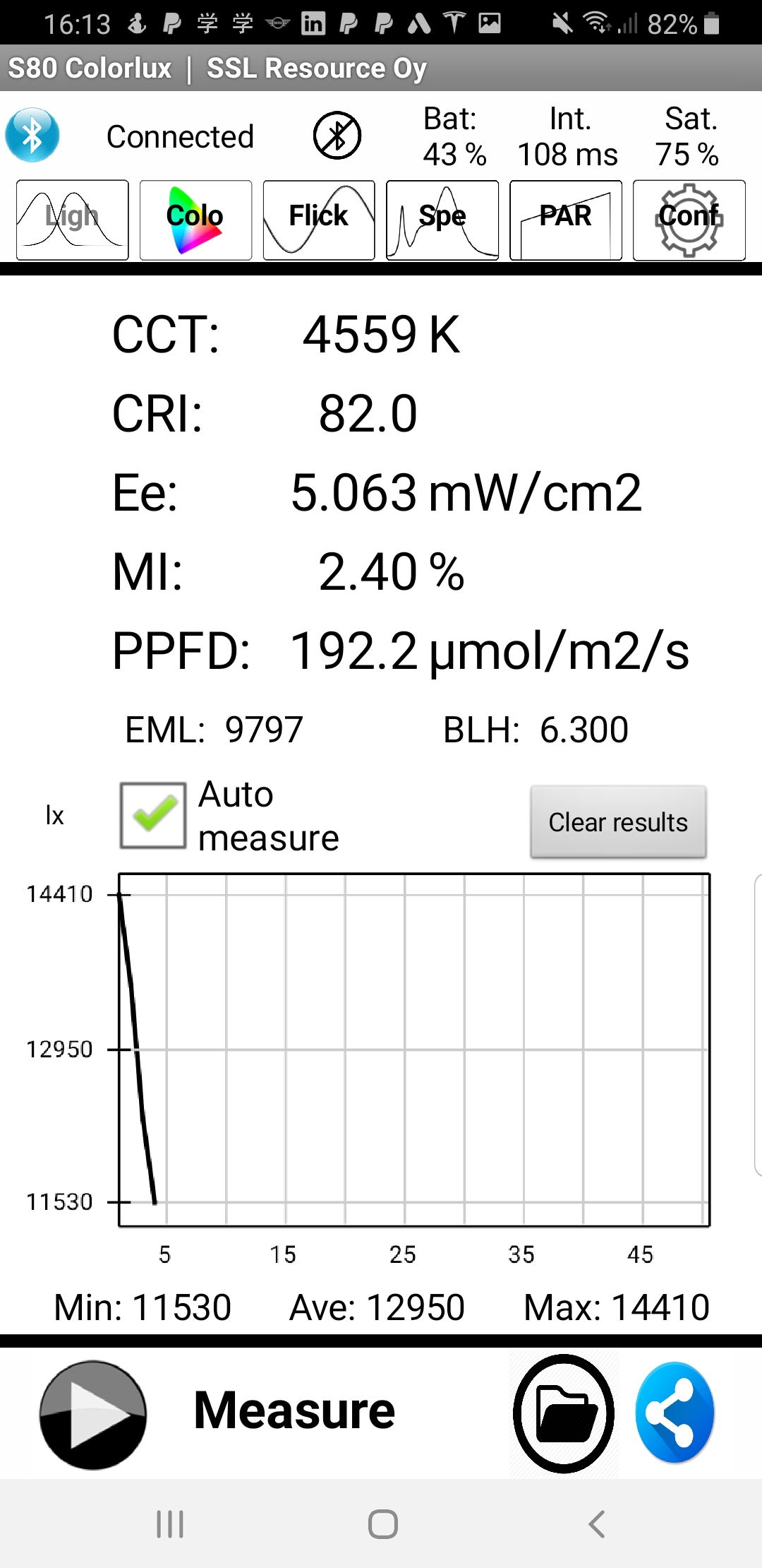 SSL Spektri 80 Lightmeter SSL Spektri 80 Lightmeter