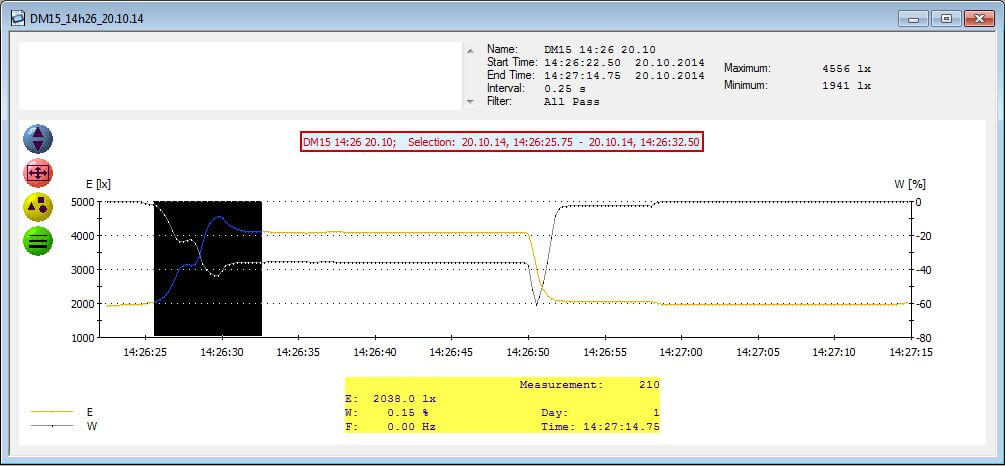 Lichtqualität messen mit Lichtmeter LM10 Lichtqualität messen mit Lichtmeter LM10