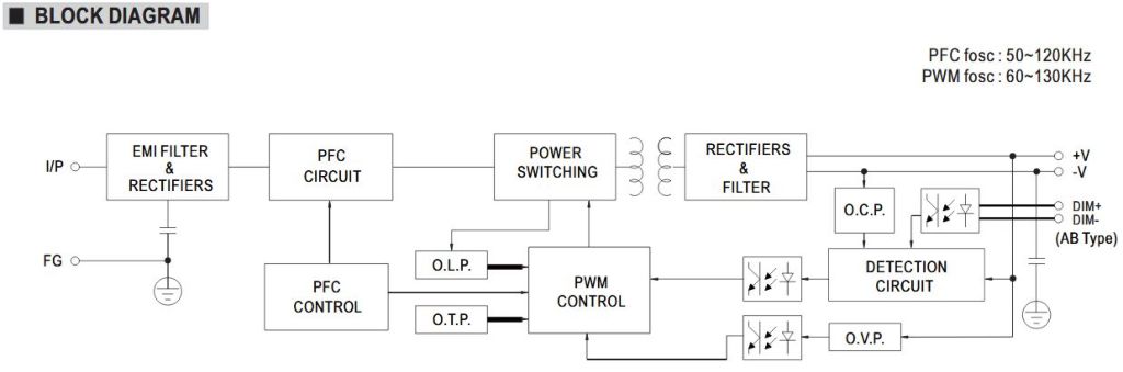 Meanwell XLG-150 power supply