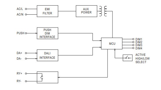 dap-04 Block Diagramm meanwell tast-dimmen