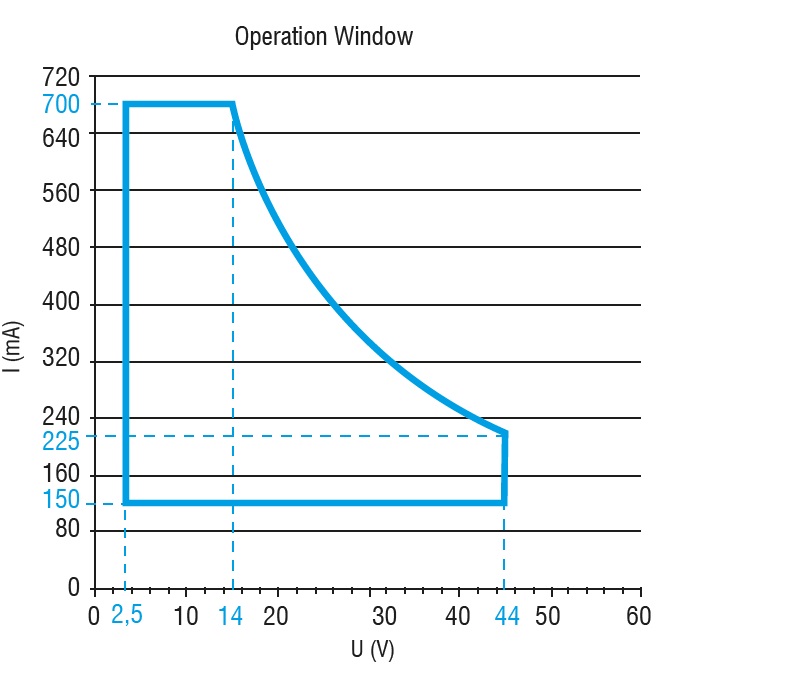 TCI Flat 10 DALI TCI Flat 10 DALI