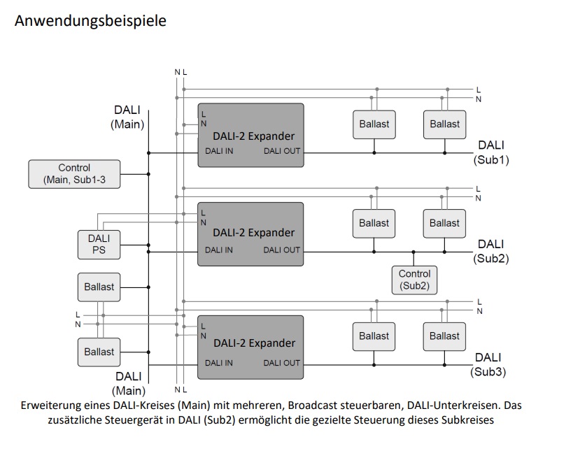 Steuerung von DALI-Lasten via Switch-Dim 