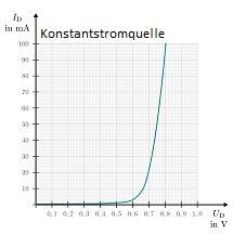 Constant Current Sources