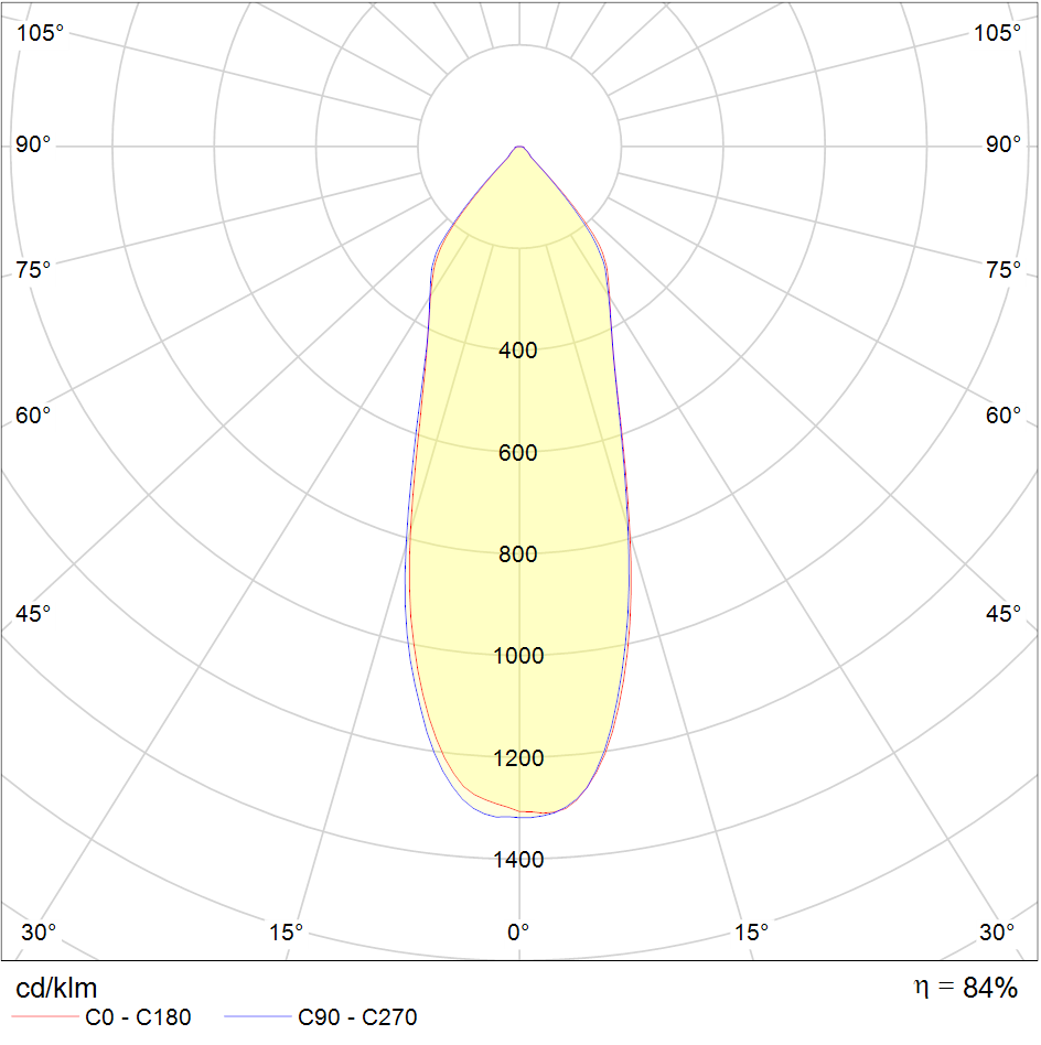 LED Downlights Line DIL 7W COB