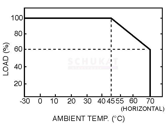 Temperaturskala Temperaturskala