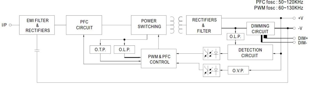 PWM-120-3 Schaltplan