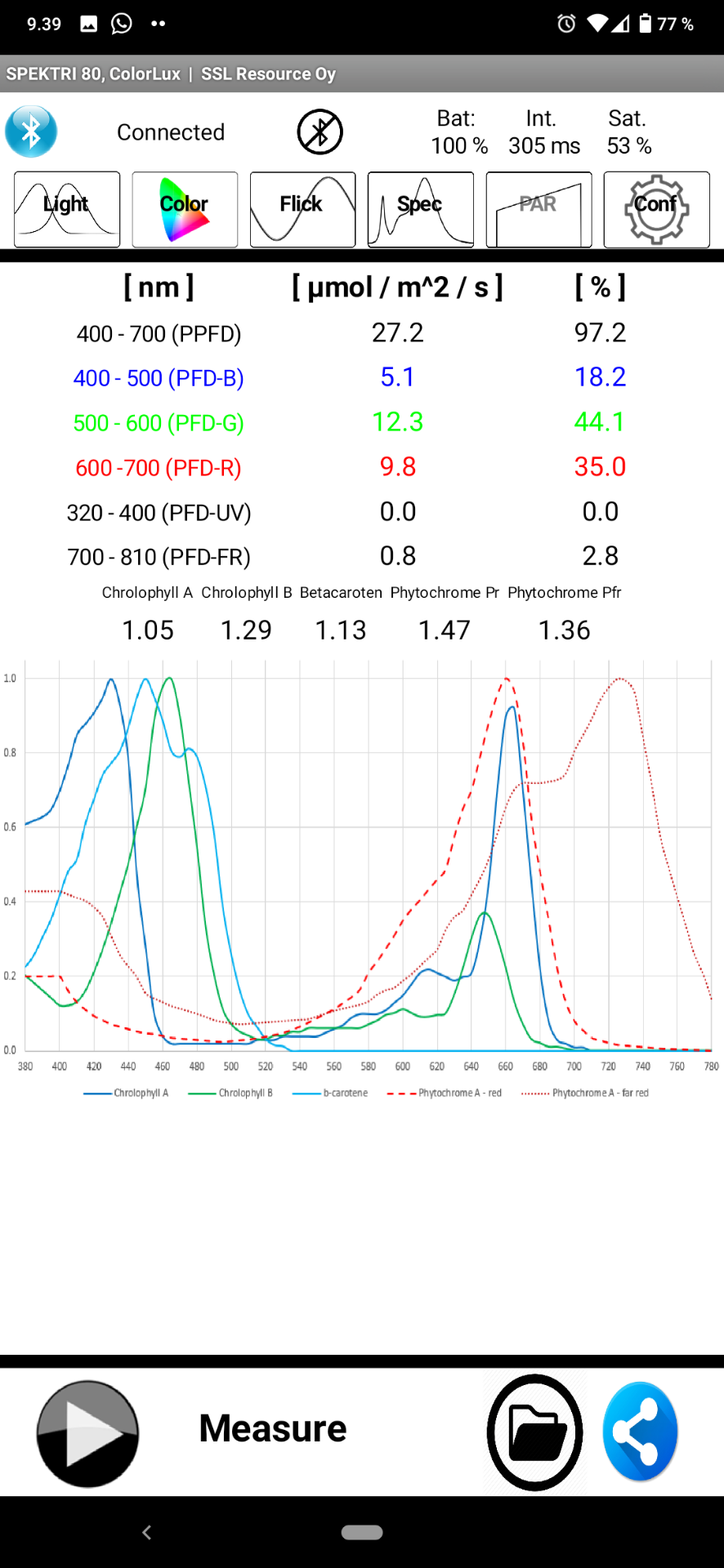 SSL Spektri 80 Lightmeter