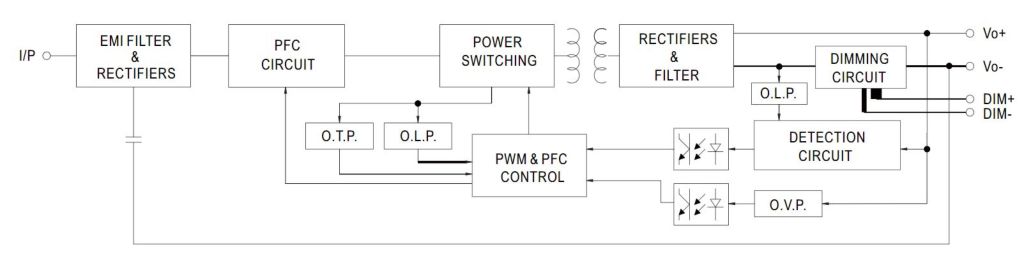 PWM-60-3 Schaltplan