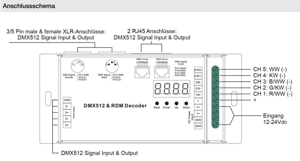 DMX LED Controller 512 3-channel Decoder DMX LED Controller 512 3-channel Decoder