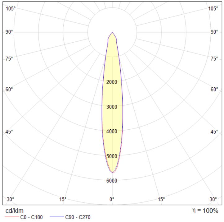 LED Track Spotlights BWS30 LED Track spotlight DALI BWS40-DA