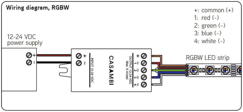 Seperate Kanalsteuerung CBU-PWM4 Seperate Kanalsteuerung CBU-PWM4