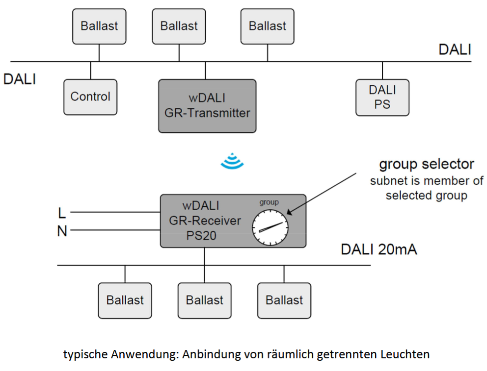 setup wdali gr empfänger