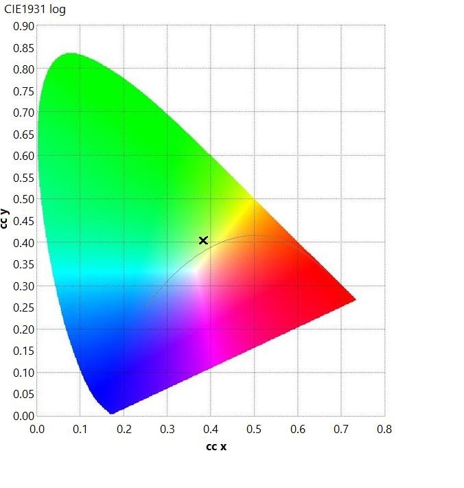 CIE1931 SSL SRM Spectroradiometer Software