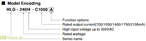 HLG-240H-C Constant Current Power Supply from Mean Well HLG-240H-C Constant Current Power Supply from Mean Well