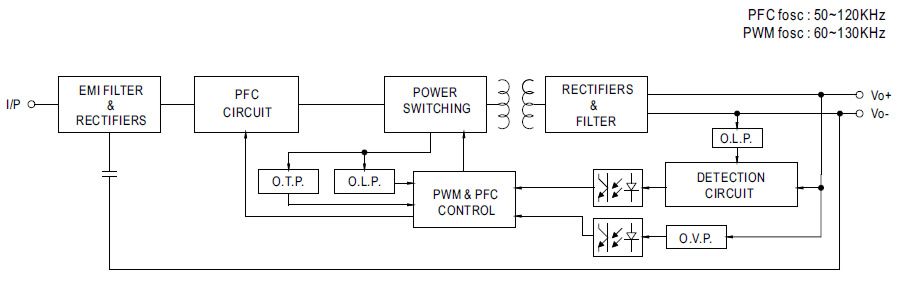 Blockschaltbild NPF-90