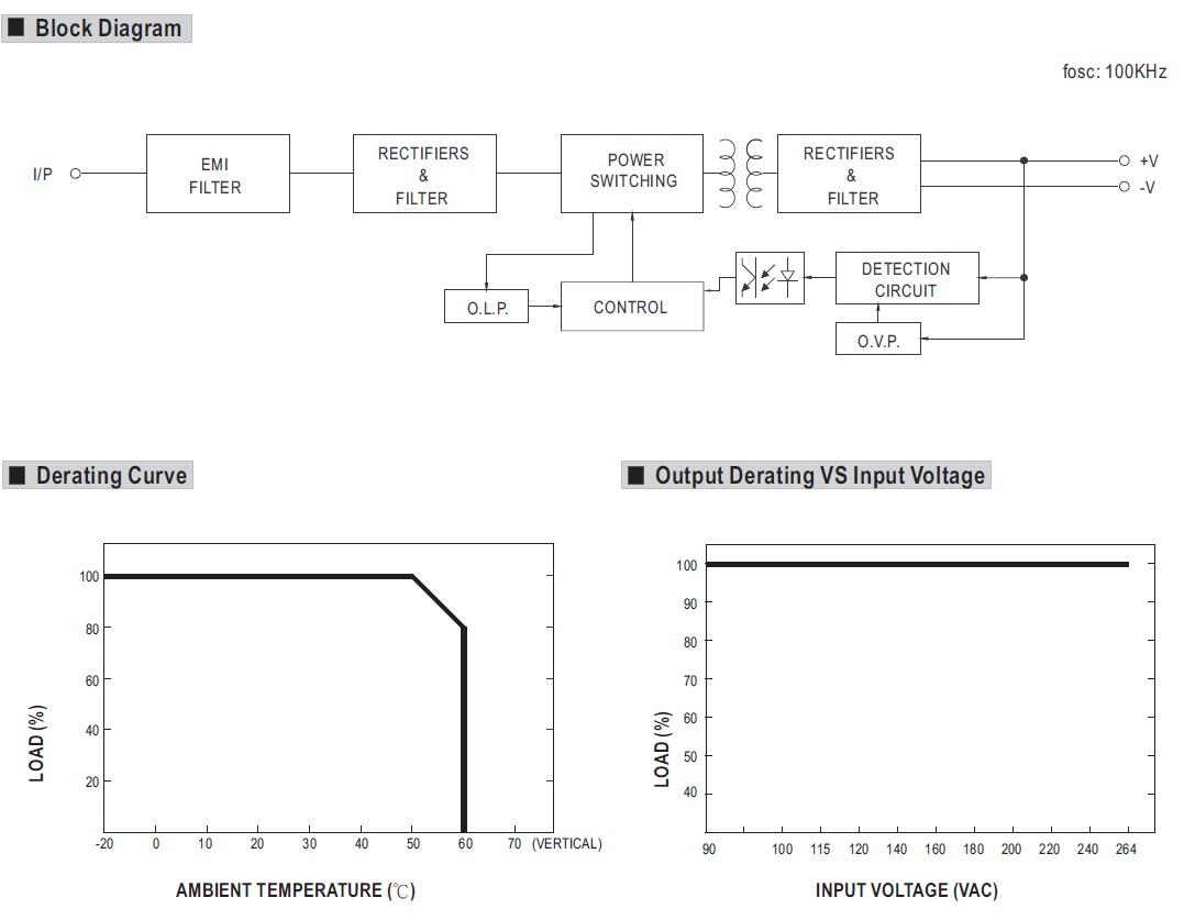 DALI-Bus Netzteil DLP-04