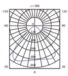 Deckeinbaudownlight IP54 LVK