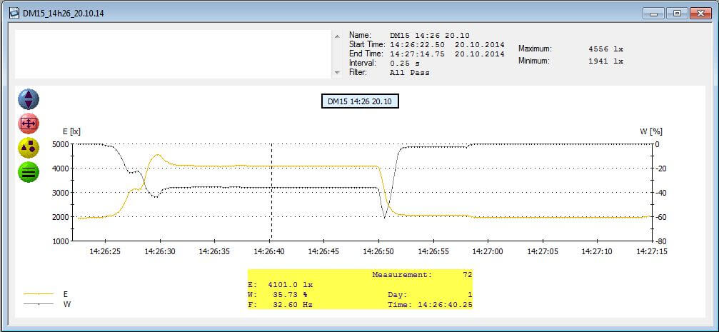Lichtqualität messen mit Lichtmeter LM10 Lichtqualität messen mit Lichtmeter LM10