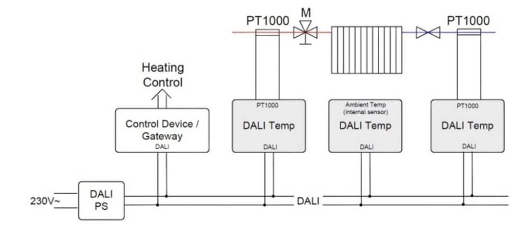 Anwendung DALI Temperaturmodul