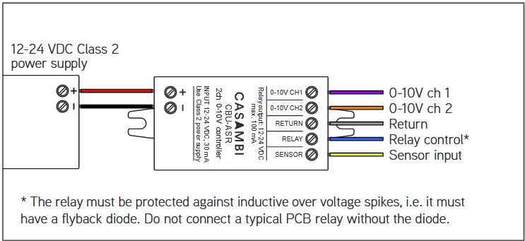 CBU-ASR 2x0-10V Controller CBU-ASR 2x0-10V Controller