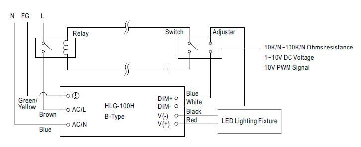 HLG-100 Blockschaltbild