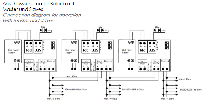 Anschlussschema für Betrieb mit Master und Slaves LED-Dimmer 12-48V up to 576 W with push button, DALI