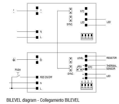 TCI Sirio 100 Bilevel LED Driver TCI Sirio 100 Bilevel LED Driver